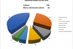 statistika 2018
