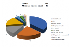 statistika-2020