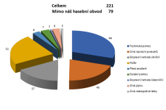 statistika